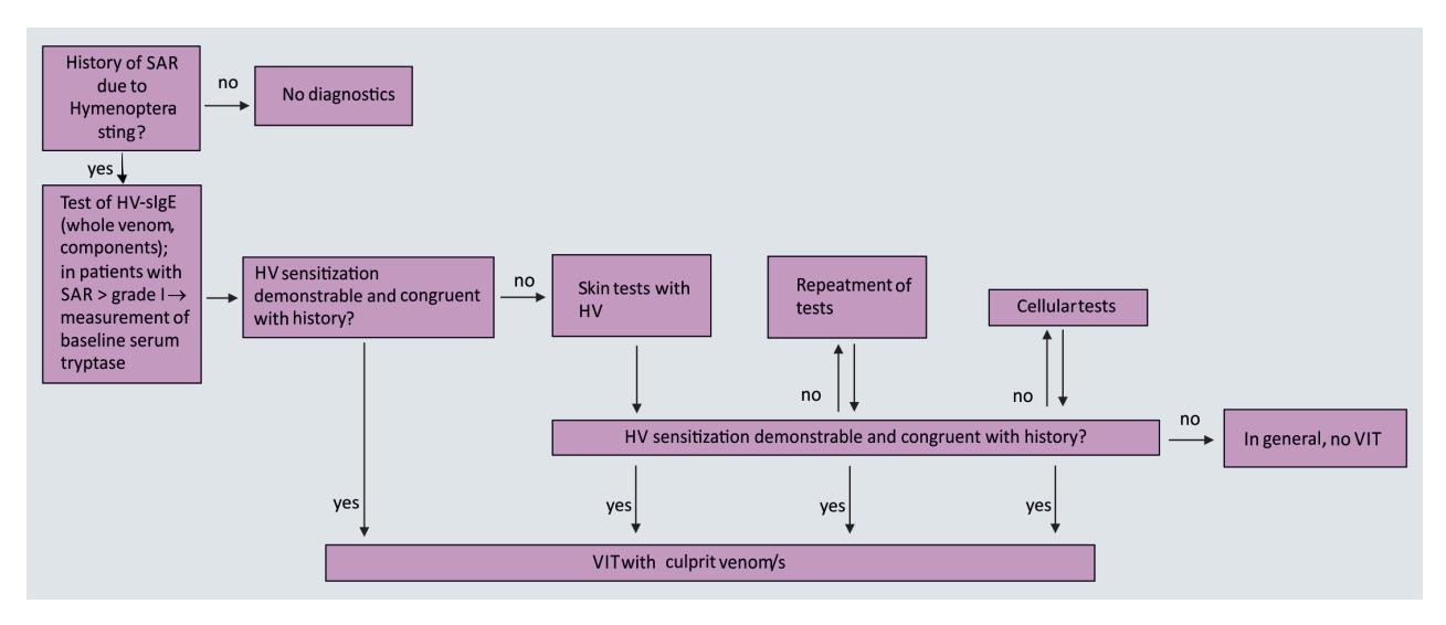 image_category: FLOWCHART/Diagnostic and treatment...