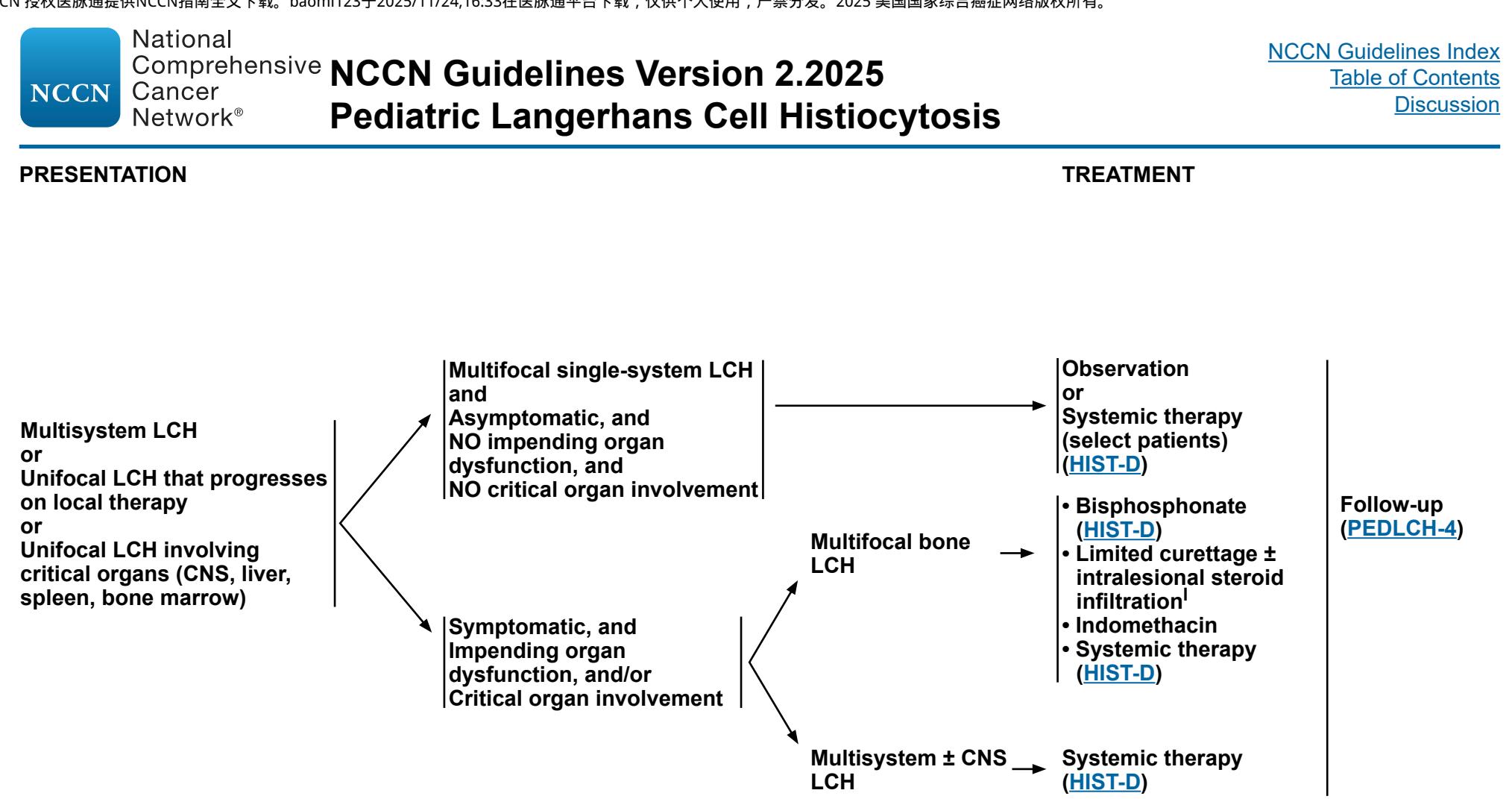 Pediatric LCH Treatment Algorithm