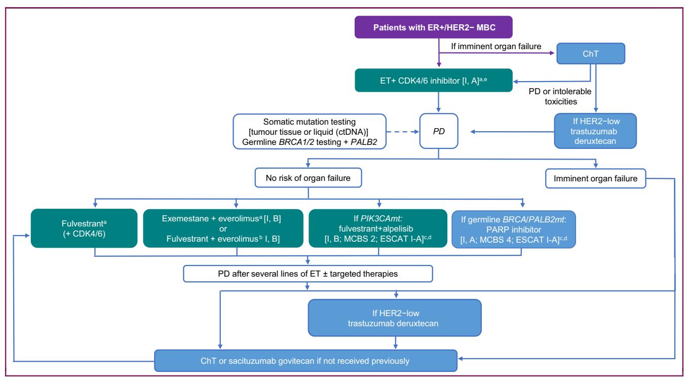 image_category: FLOWCHART/Clinical Treatment Algor...