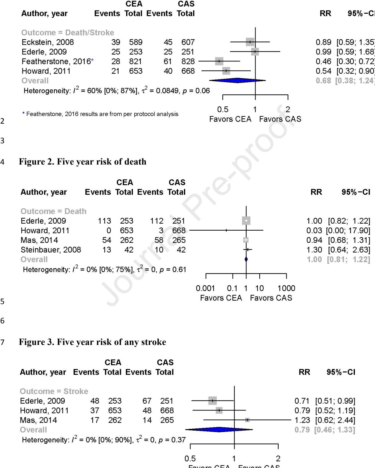 【NCCN Clinical Practice Guidelines: Non-Small Cell Lung Cancer】TNM Staging for Lung Cancer