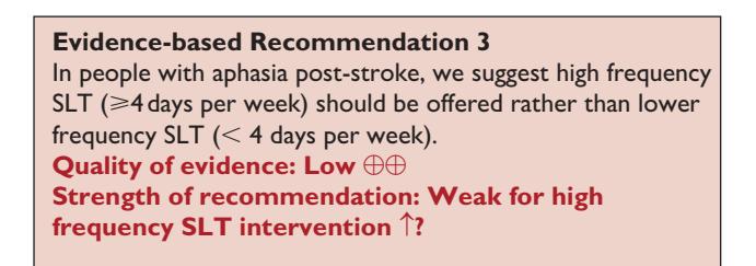 【2025 ESO指南:失语症康复】Evidence-based Recommendation 3