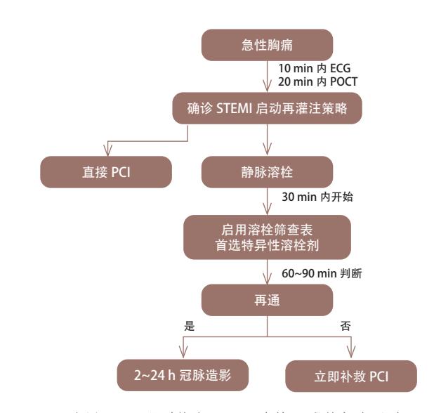 【NCCN Clinical Practice Guidelines: Non-Small Cell Lung Cancer】TNM Staging for Lung Cancer