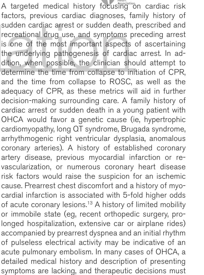 【Harrison's Manual of Medicine】Management of Cardiac Arrest Algorithm