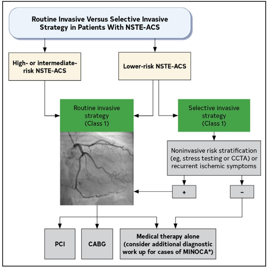 【NCCN Clinical Practice Guidelines: Non-Small Cell Lung Cancer】TNM Staging for Lung Cancer