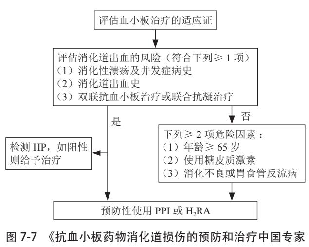 【冠心病合理用药指南(第2版)】临床诊疗流程图