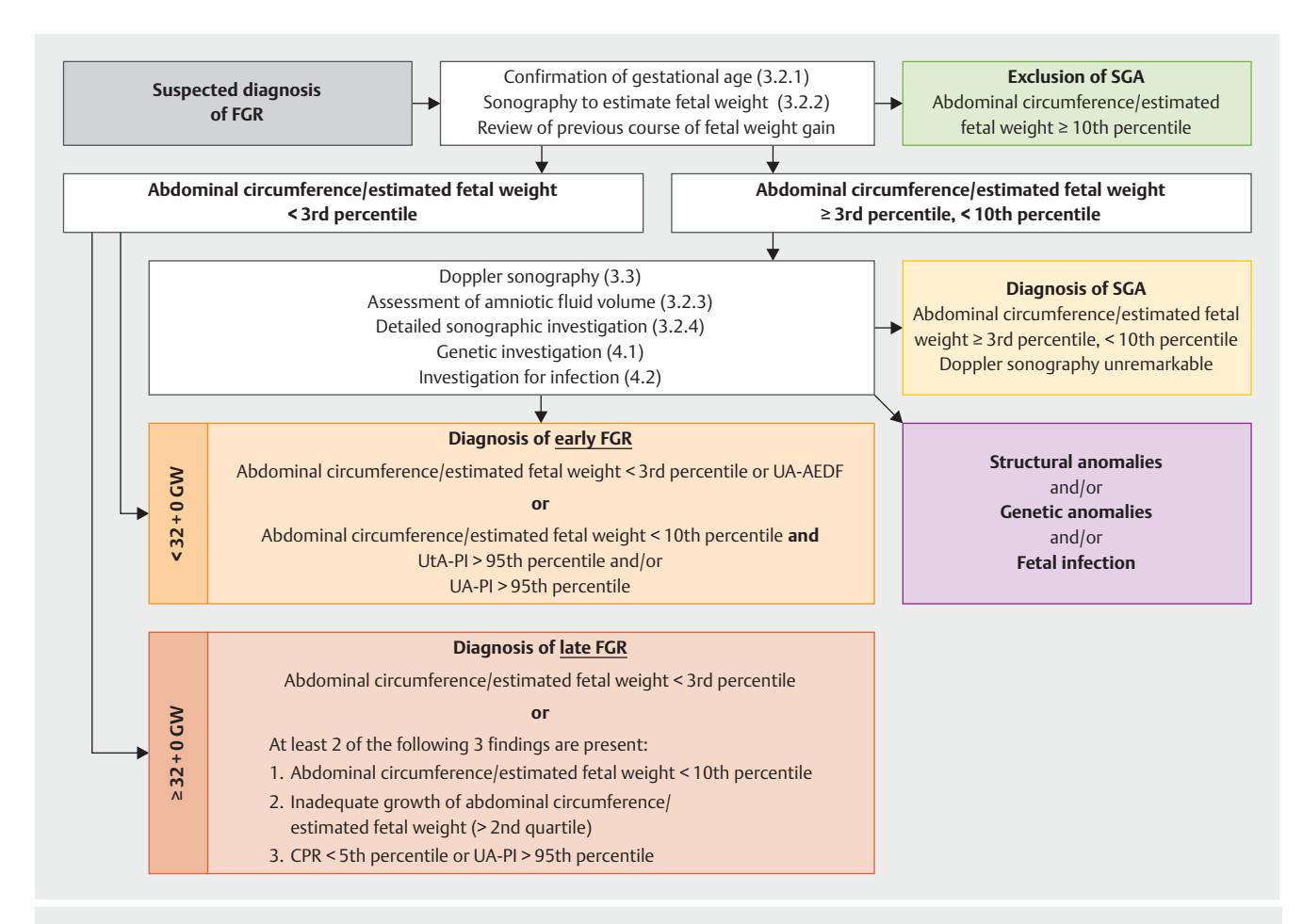 【NCCN Clinical Practice Guidelines: Non-Small Cell Lung Cancer】TNM Staging for Lung Cancer