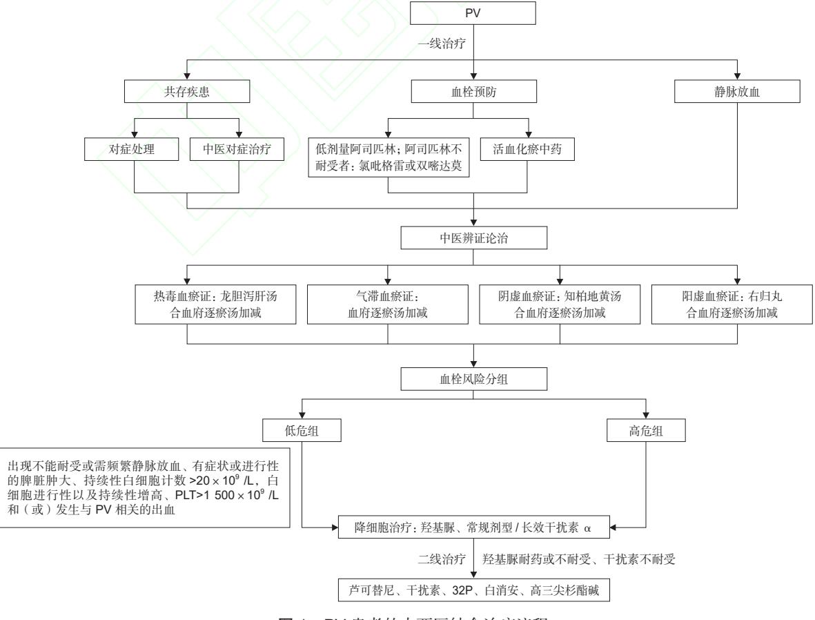 【真性红细胞增多症中西医结合诊疗专家共识(2022年)】真性红细胞增多症(PV)诊疗路径图