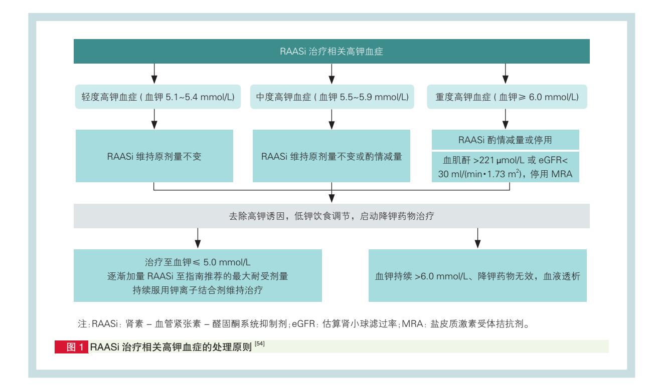 RAASi治疗相关高钾血症的处理原则
