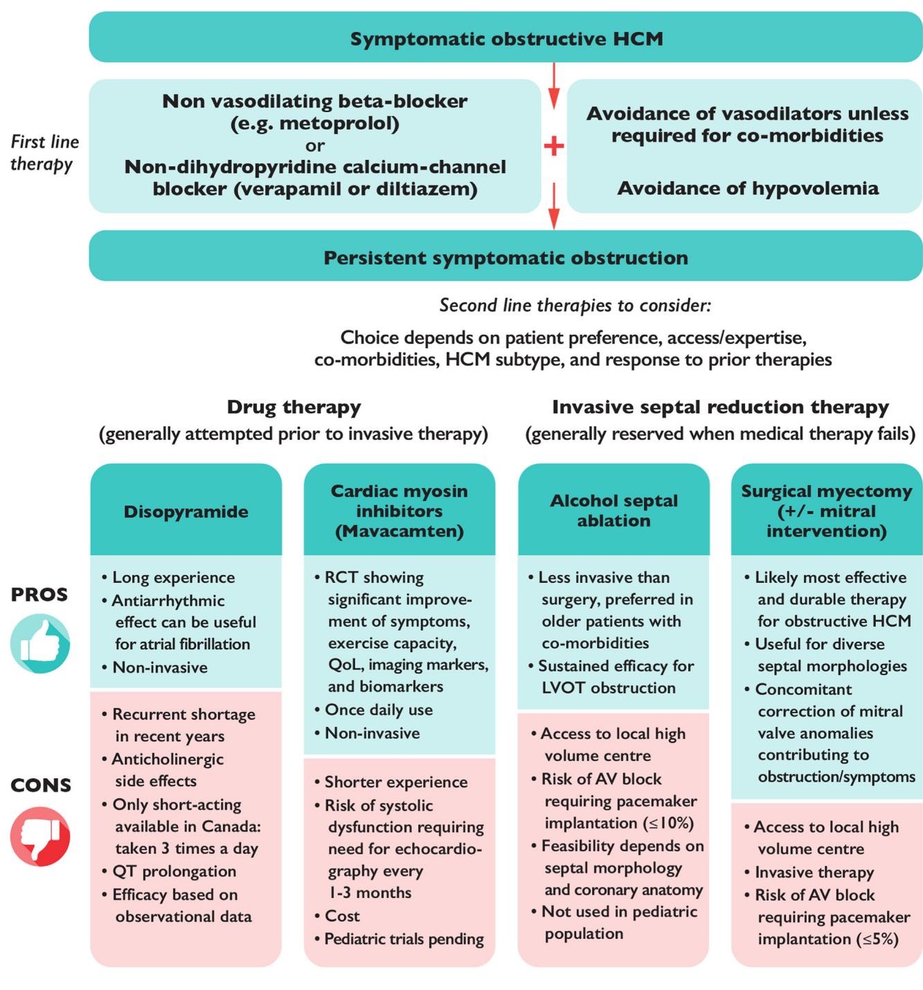 【NCCN Clinical Practice Guidelines: Non-Small Cell Lung Cancer】TNM Staging for Lung Cancer