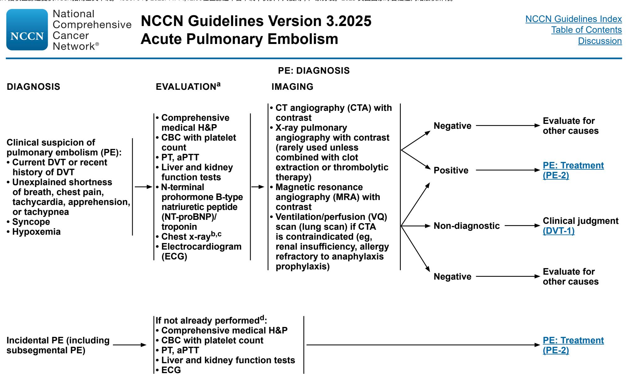 【NCCN Clinical Practice Guidelines in Oncology:Cancer-Associated Venous Thromboembolic Disease(Version 3.2025)】Clinical Practice Guideline Algorithm