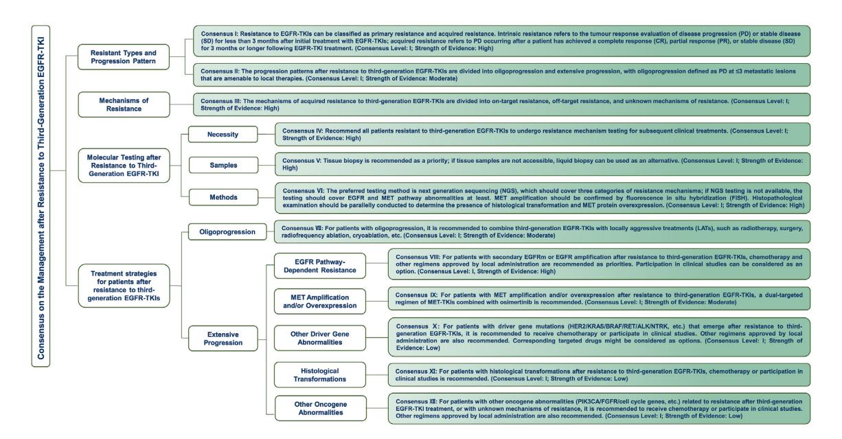 image_category: FLOWCHART/Clinical Consensus Guide...