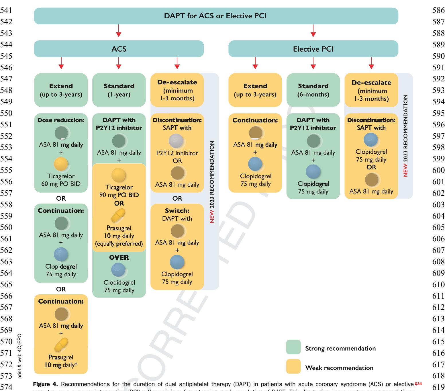 【2023年双联抗血小板治疗(DAPT)指南更新】ACS与择期PCI后DAPT策略流程图