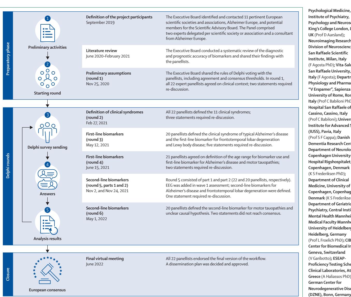 【European intersocietal recommendations for the biomarker-based diagnosis of neurocognitive disorders】Delphi consensus process flowchart