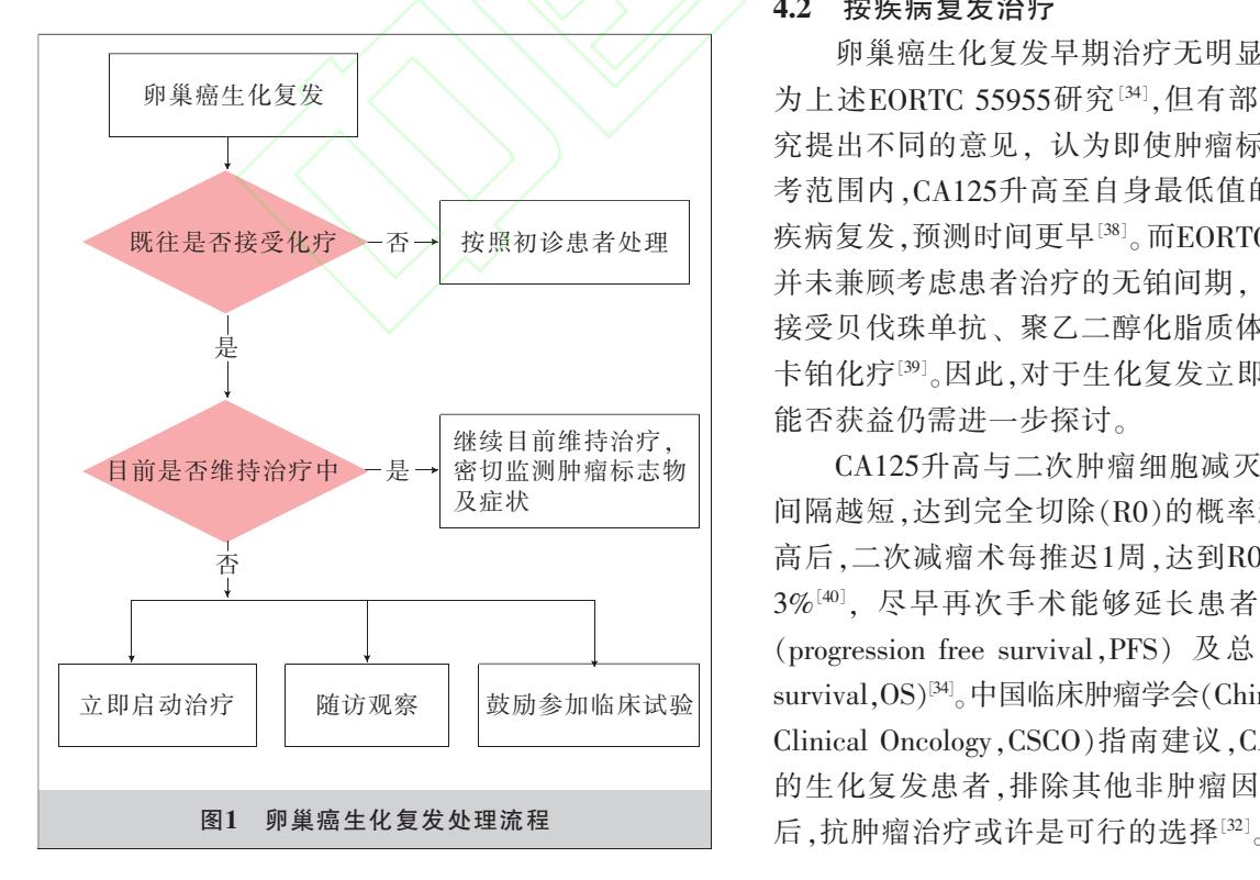 【上皮性卵巢癌生化复发诊治中国专家共识】卵巢癌生化复发处理流程