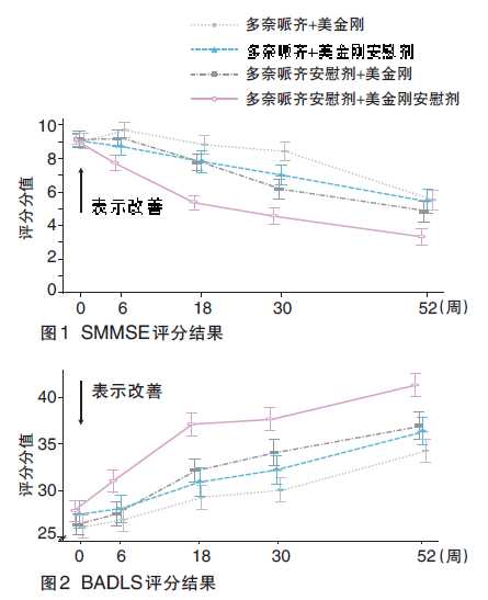 NEJM最新<font color="red">研究</font>启示：治疗中重度AD，<font color="red">多</font>奈哌齐是理想选择