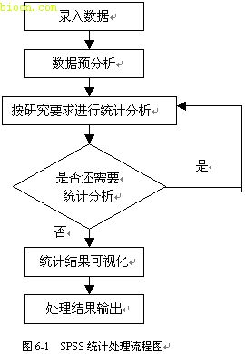 SPSS教程<font color="red">2</font>：SPSS基本概述与介绍