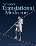 Sci Transl Med：<font color="red">激素</font>在抗击皮肤感染中发挥关键作用