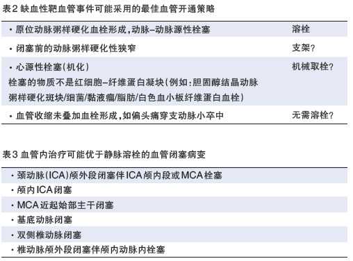 基于多模式磁共振影像策略