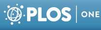 PLOS ONE:甲型流感病毒进化和传播规律研究获进展