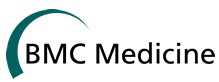 BMC Med：系统性青少年特发型关节炎发病的关联性分析