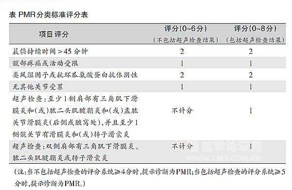 关注老年人严重肌痛病