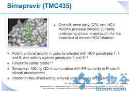 强生丙肝新药OLYSIO（simeprevir）获FDA批准