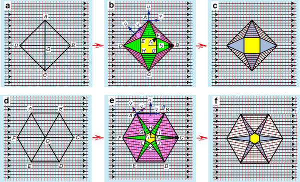 Principle of natural light cloaking.