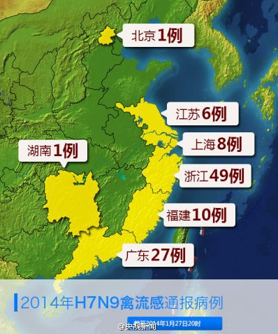 26天20例人感染H7N9禽流感死亡病例