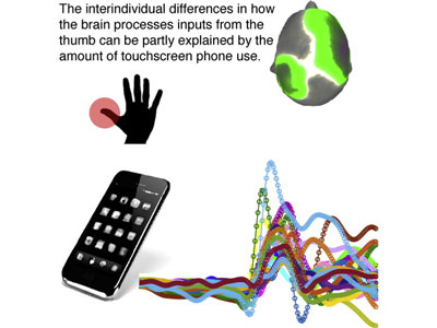 Current <font color="red">Biology</font>：智能手机正在“重塑”你的大脑