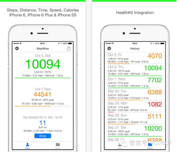 <font color="red">apple</font> watch 发布8款健康app，涉及七大类保健