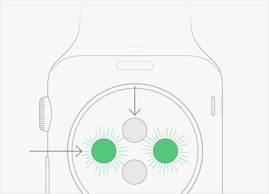 Apple Watch<font color="red">心率</font>监测技术揭秘