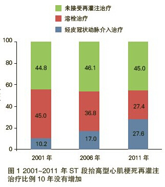 【<font color="red">在线</font><font color="red">课堂</font>】China PEACE研究解读 教你如何打动Lancet