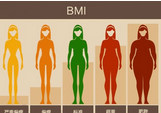 Diabetes Care：降低BMI<font color="red">分界</font>点对美国亚裔人群糖尿病筛选的影响