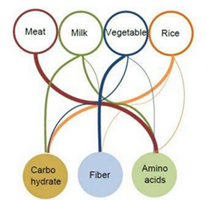 Cell Metabol：要减肥，肠道<font color="red">菌</font>群告诉你怎么吃