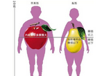 JAMA Oncol：绝经后肥胖女性多运动可减少乳腺癌发生