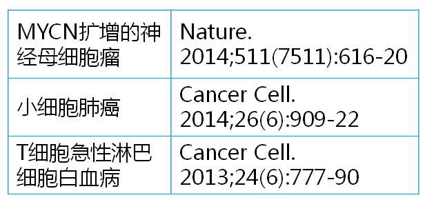 Cell：CDK7可能成为三阴性乳腺癌划时代性靶点