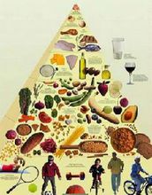 地中海饮食金字塔