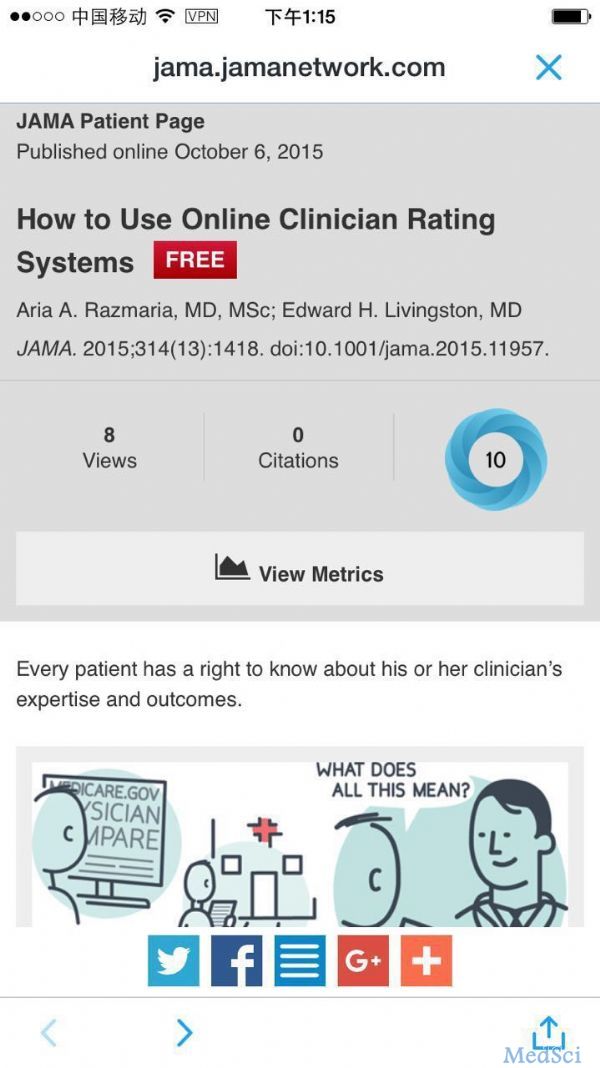 JAMA：临床医生如何面对“在线医生评分系统”