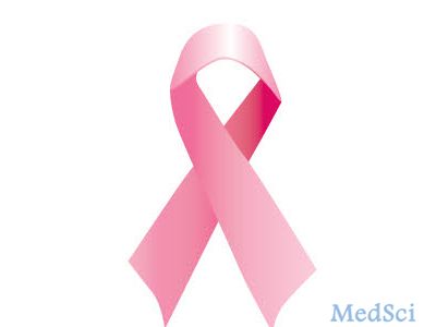 JAMA：【指南】女性该怎样进行乳腺癌风险筛查？
