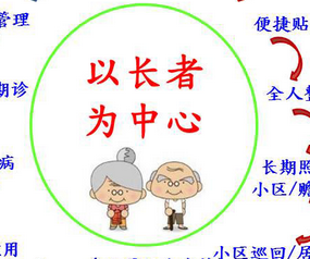 九张图读懂台湾“<font color="red">医</font>养结合”