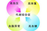 BMC Cancer：代谢综合征会<font color="red">增加</font>膀胱癌<font color="red">风险</font>！