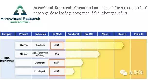 重磅：FDA批准功能性治愈乙肝药物研究，<font color="red">未来</font>有望上市