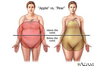 ACC 2016：你是苹果型还是梨型，决定你患心脏病风险高低