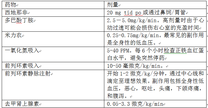 米力农用法用量图片