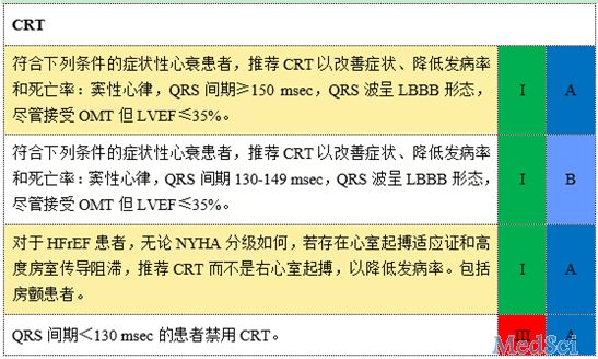 张宇辉教授：2016 ESC和AHA/AHA/HFSA心力衰竭新指南解读（二）慢性心力衰竭