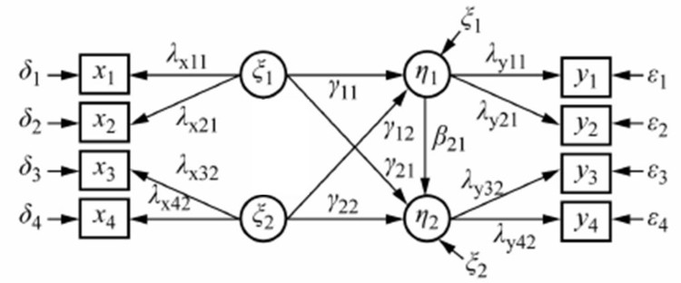 结构方程模型(<font color="red">SEM</font>)  理论与介绍