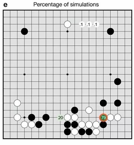 六一献礼：这是迄今为止，AlphaGo算法最清晰的解读