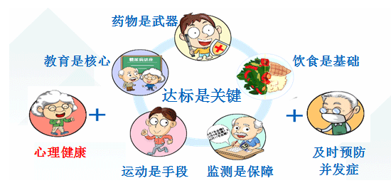PLoS Med：中国糖尿病患者心血管疾病负担风险的研究