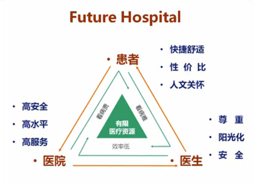 树兰医疗CEO郑<font color="red">杰</font>：“未来医院”应该如此