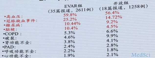 <font color="red">CVS</font> 2016：用数据说话！中国腹主动脉瘤治疗现状与对策